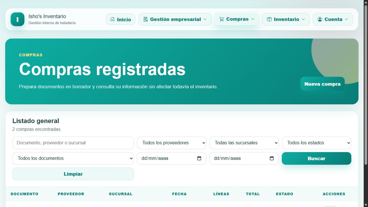 Listado de compras registradas