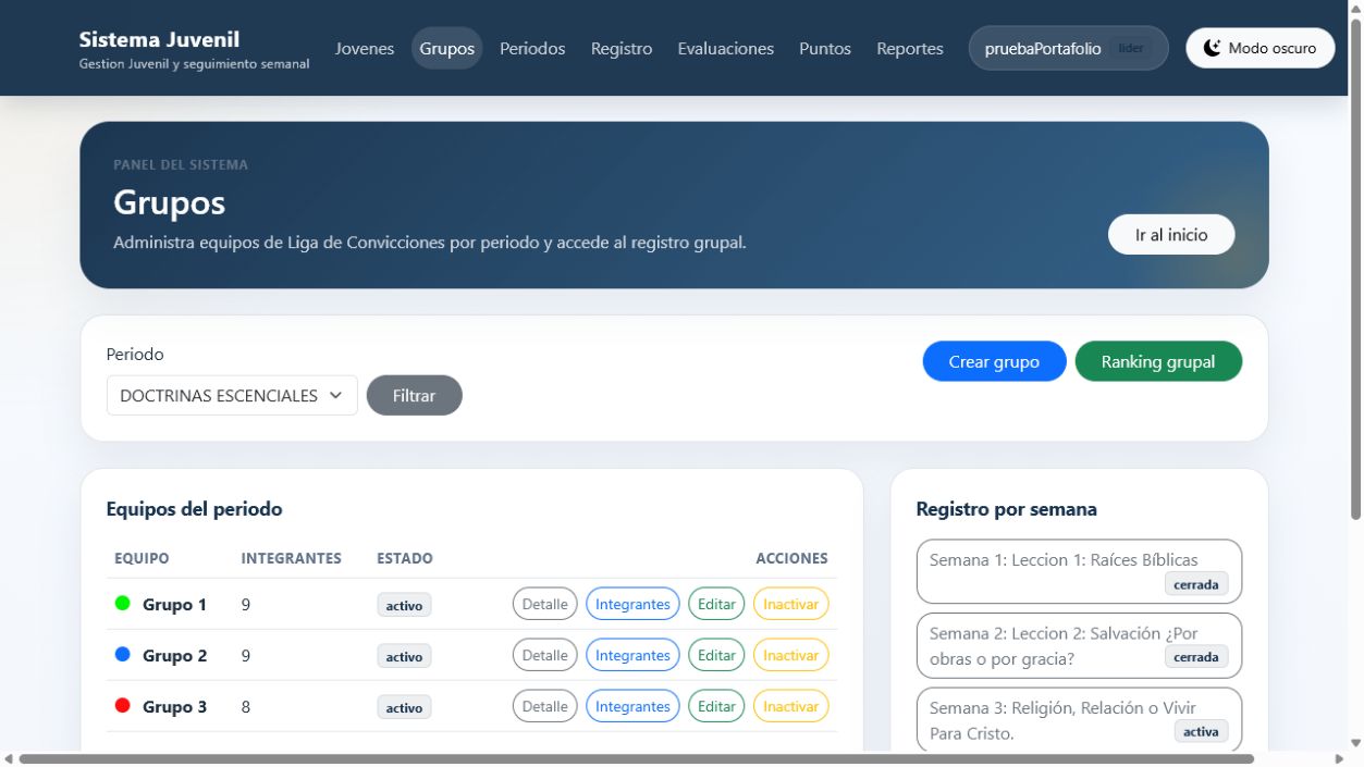 Administración de grupos del Sistema Juvenil
