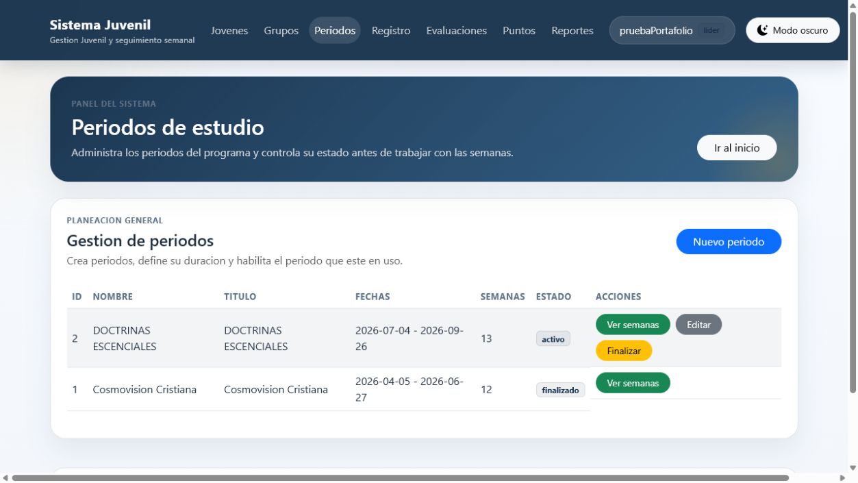 Gestión de períodos de estudio