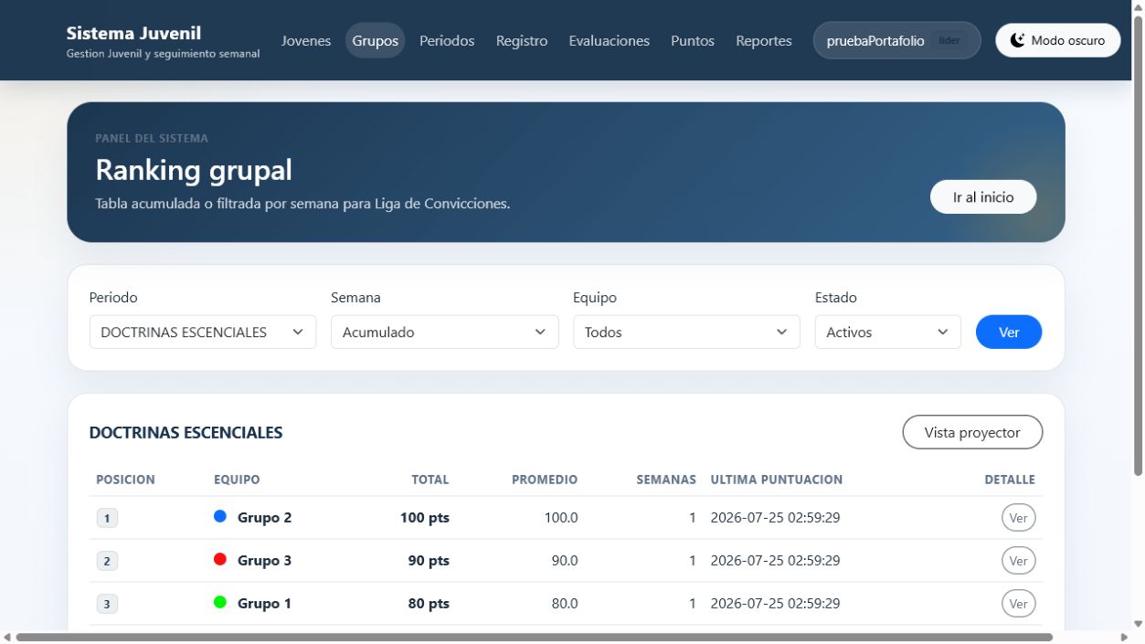 Ranking grupal de la Liga de Convicciones